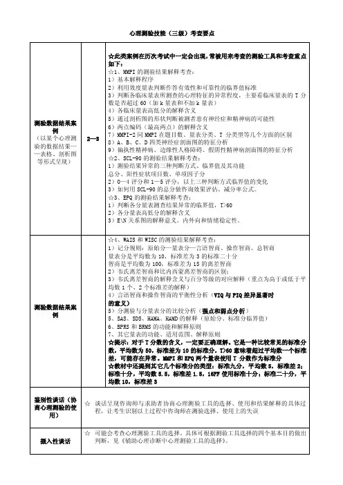心理测验技能(三级)考查要点