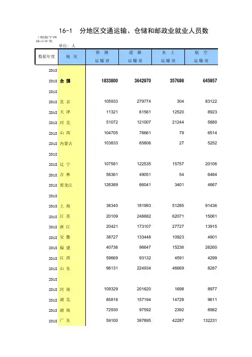 16-1 中国统计年鉴数据处理：分地区交通运输、仓储和邮政业就业人员数(便于2005-2018多年数据分析对比)