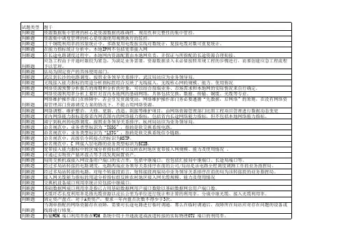 电信装维岗位技能认证四级练习题库