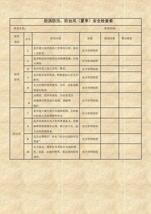 防洪防汛、防台风(夏季)安全检查表1008