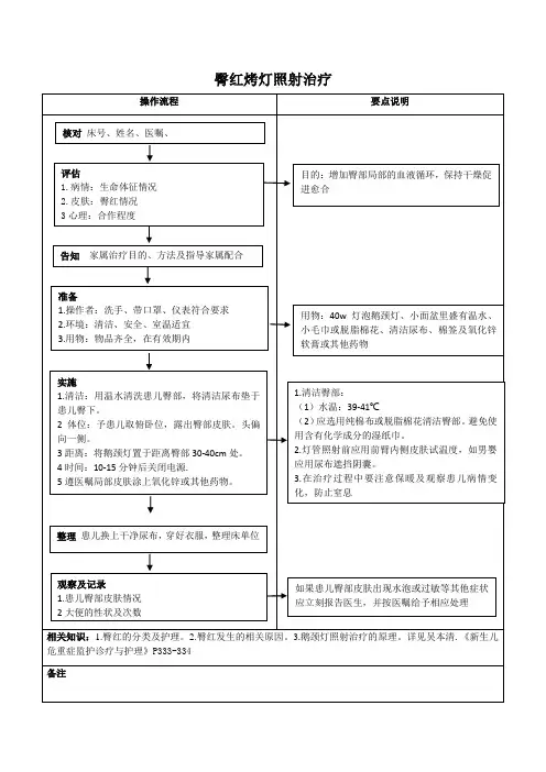臀红烤灯照射操作流程