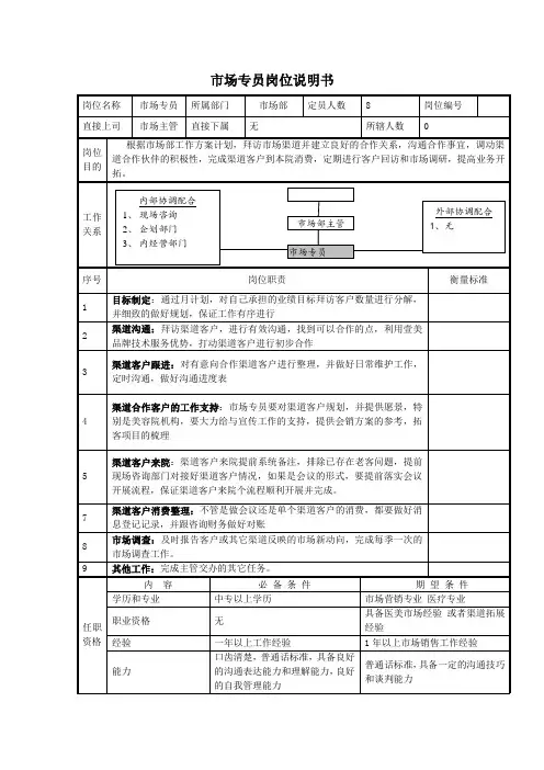 医美整形市场专员岗位说明