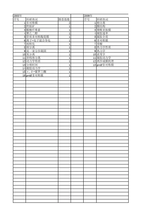 【国家自然科学基金】_非对称膜_基金支持热词逐年推荐_【万方软件创新助手】_20140801