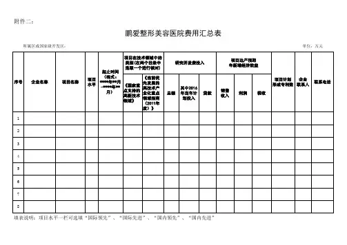 鹏爱整形美容医院费用汇总表
