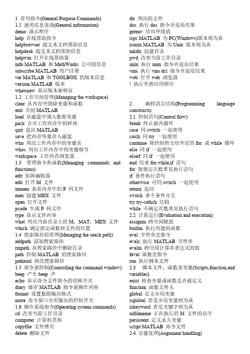 【免费下载】matlab常用命令紧凑排版大全