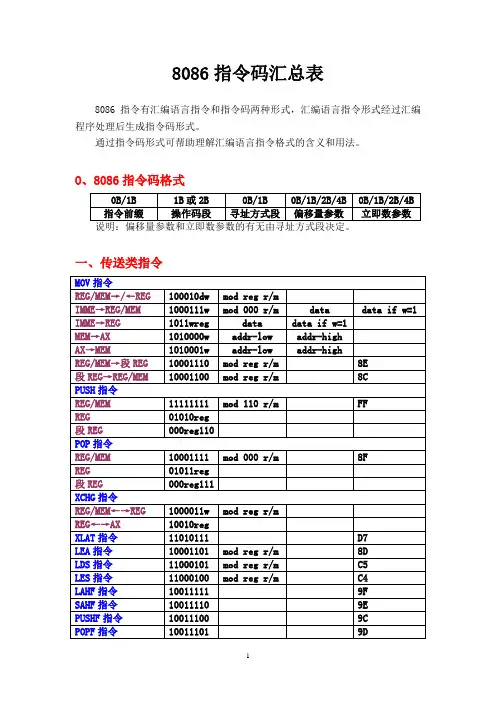 Intel8086ASMCode汇编指令的机器码