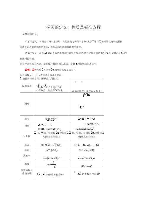 [寒假]圆锥曲线(椭圆-双曲线-抛物线)的定义、方程和性质知识总结