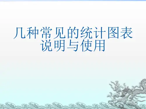 柱状图、饼图、折线图、柏拉图ppt课件