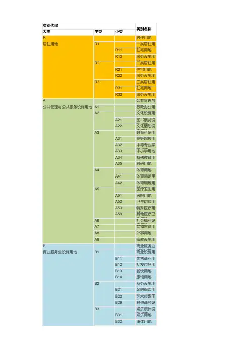 城市用地分类与规划建设用地标准(GB50137-2011 )