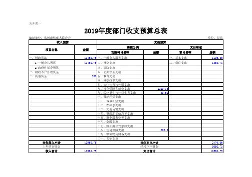 2019年度部门收支预算总表