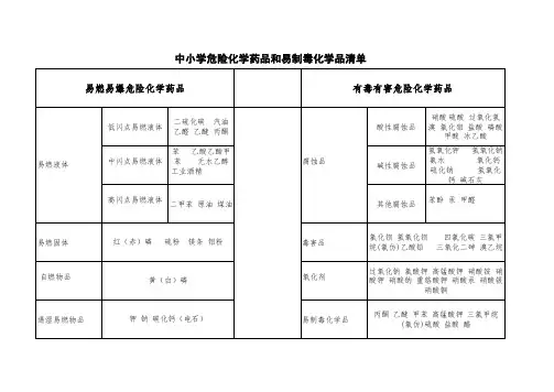 中小学危险化学药品和易制毒化学品清单