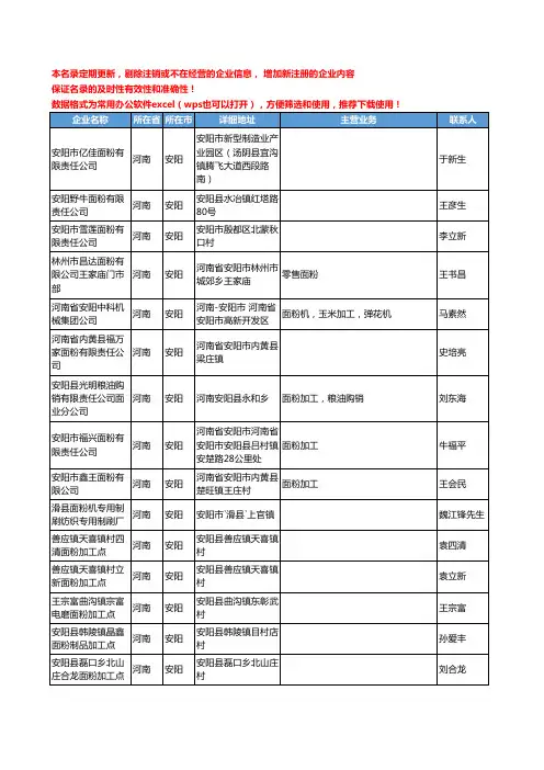 2020新版河南省安阳面粉工商企业公司名录名单黄页大全237家