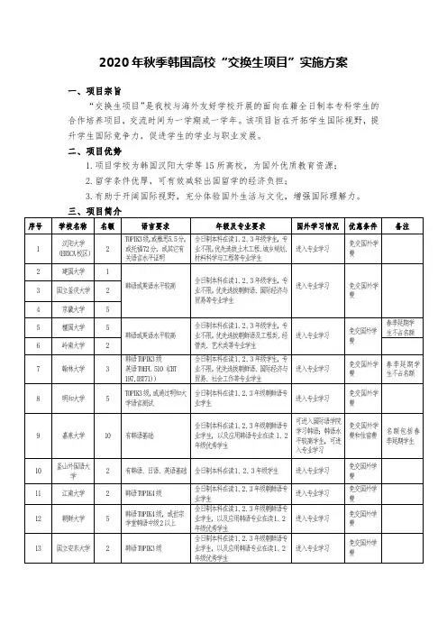 2020年秋季韩国高校“交换生项目”实施方案