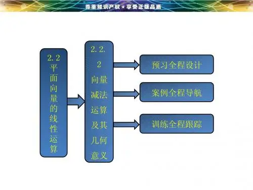 第二章 2.2 2.2.2 向量减法运算及其几何意义