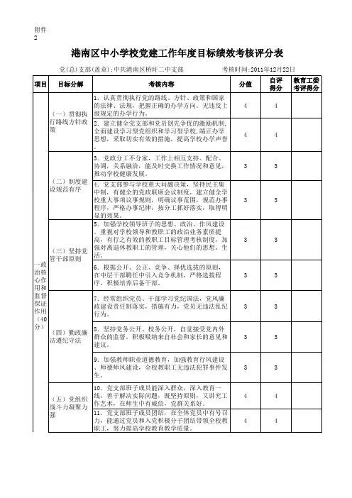党建工作年度目标绩效考核评分表