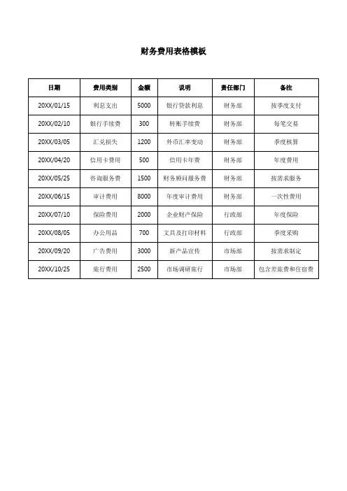财务费用表格模板