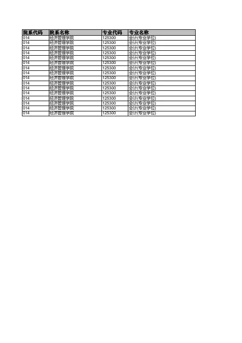 2015东南大学拟录取名单