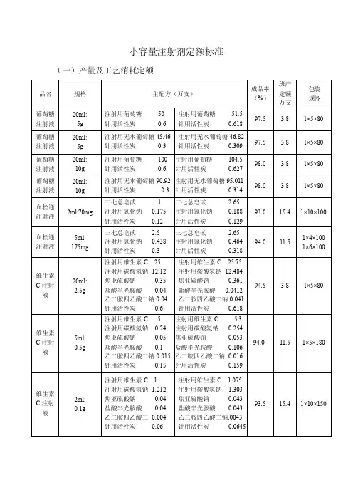 小容量注射剂定额标准