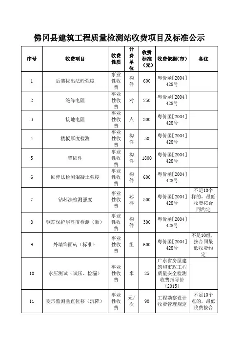 佛冈县建筑工程质量检测站收费项目和标准公示