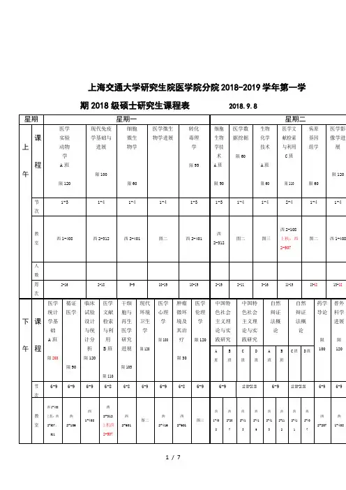 上海交通大学研究生院医学院分院2018-2019学年第一学期