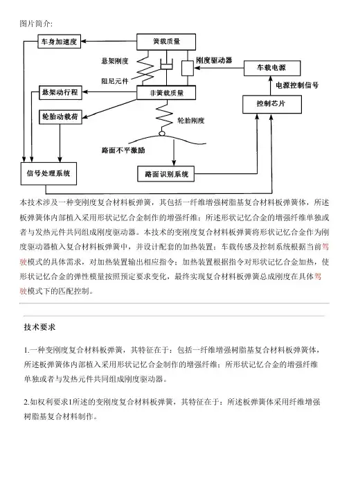 变刚度复合材料板弹簧及其刚度控制方法与设计方案