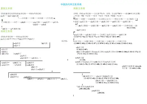 中国历代帝王系表