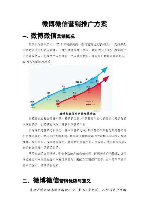 微信微博营销推广方案