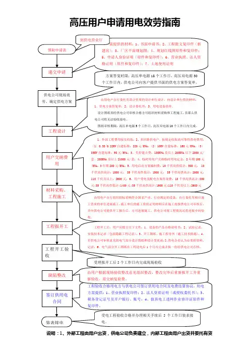 高压用户申请用电服务指南