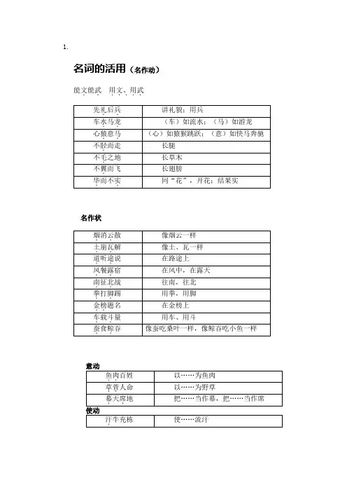 成语中的词类活用