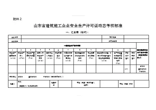 安全生产动态考核标准及评分表(1)