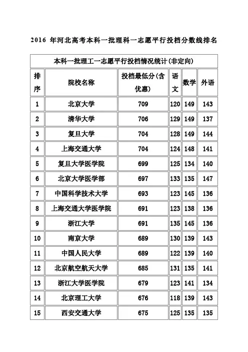 河北高考本科一批理科一志愿平行投档分数线排名