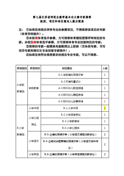 第七届江苏师范生教学基本功大赛专家推荐