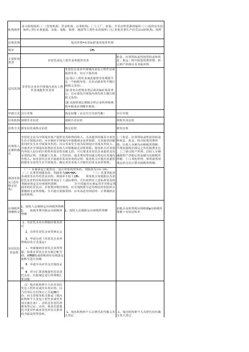 非居民企业(不享受税收协定)所得税政策指引