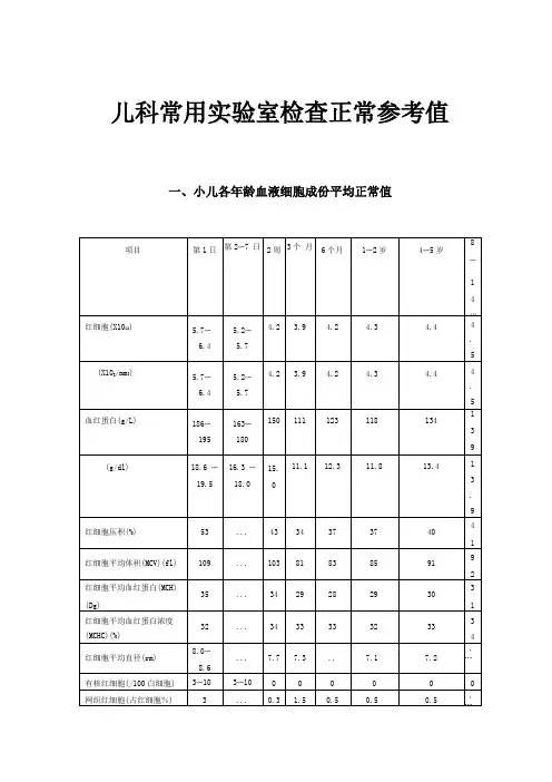 儿科常用实验室检查正常参考值