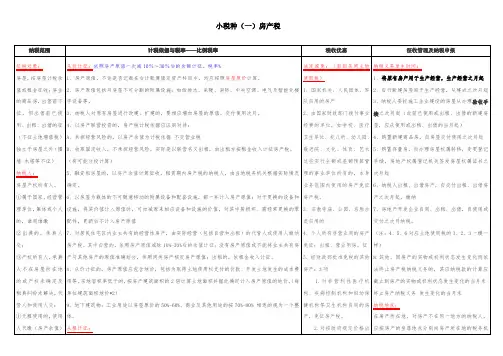 税法13个小税种深度总结打印版