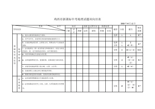 人教版初中地理内容细目表