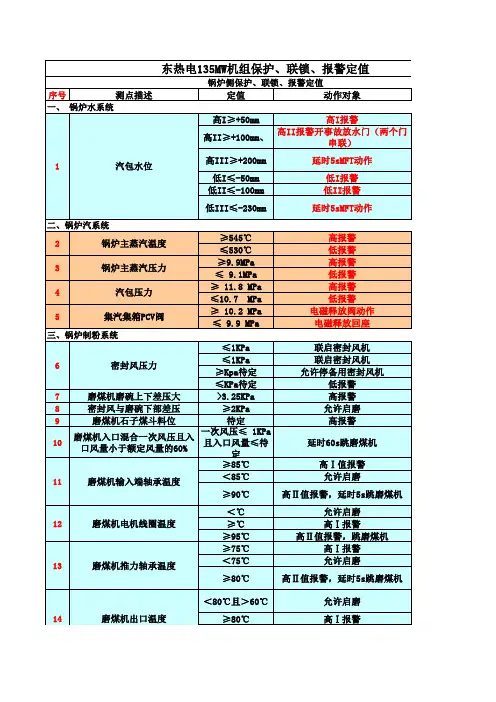 汽机、锅炉保护联锁报警定值