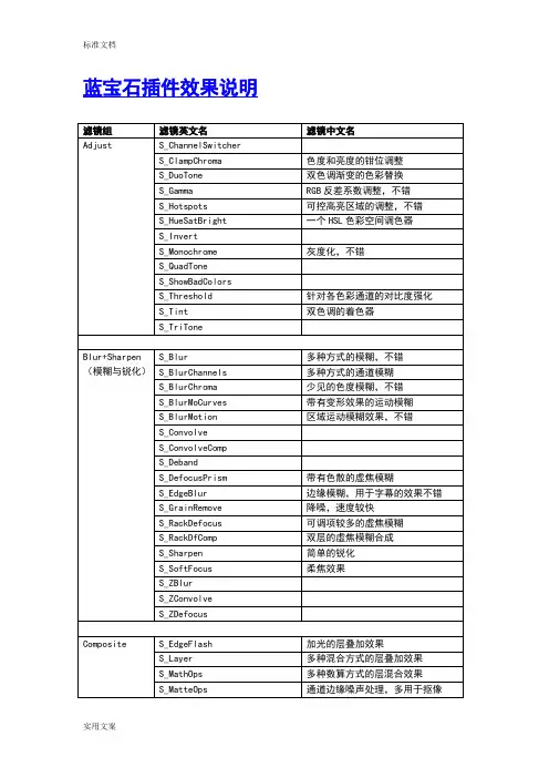 蓝宝石插件效果说明书