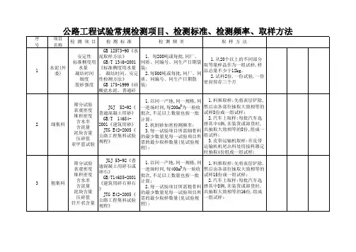 公路工程试验常规检测项目、检测标准、检测频率、取样方法(标准版) (1)