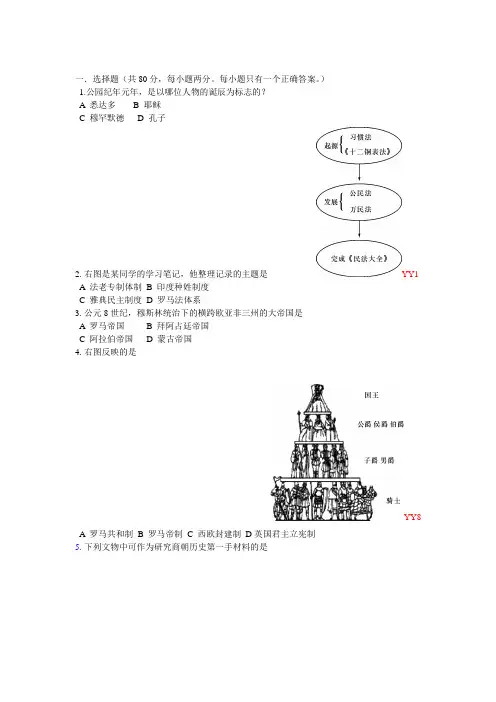 2016上海市普通高中学业考试合格考试历史试卷