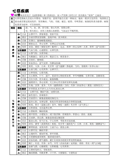 中医内科心系疾病