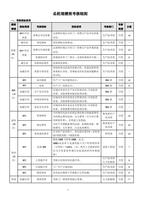 总经理绩效考核细则