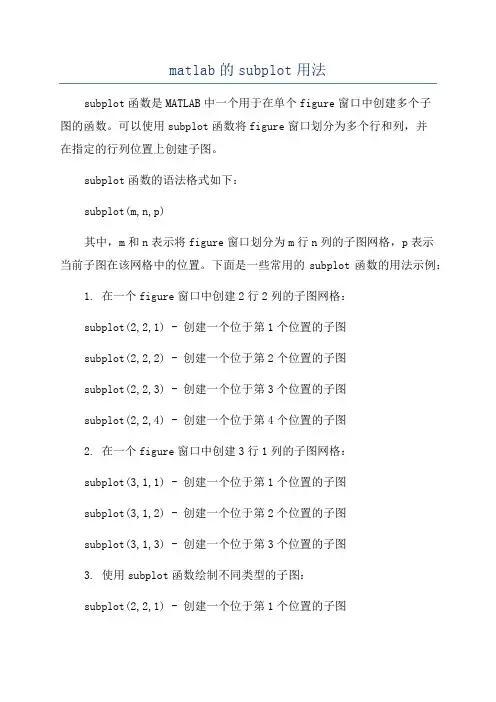 matlab的subplot用法