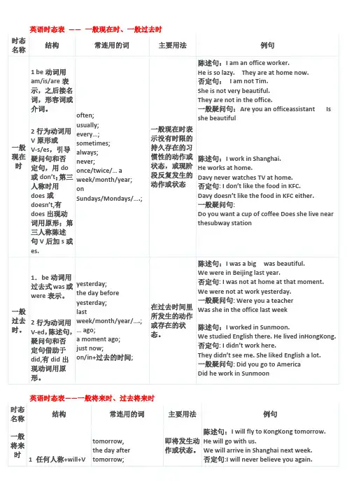 1英语十六时态表格总结(很全面)