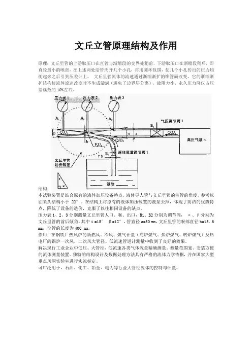 文丘里管