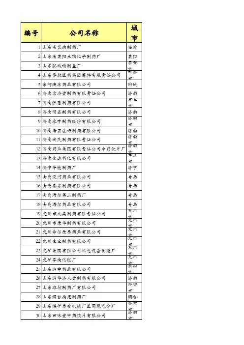 山东省制药企业名录