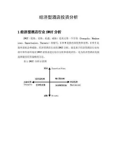 经济型酒店投资分析