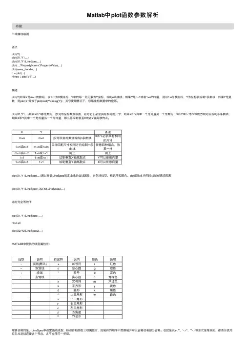 Matlab中plot函数参数解析