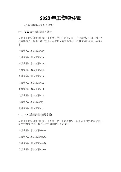 2023年工伤赔偿表