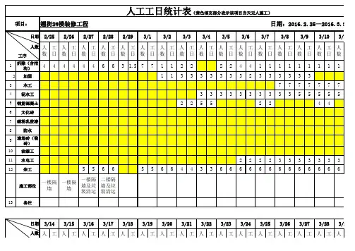 人工工时统计表